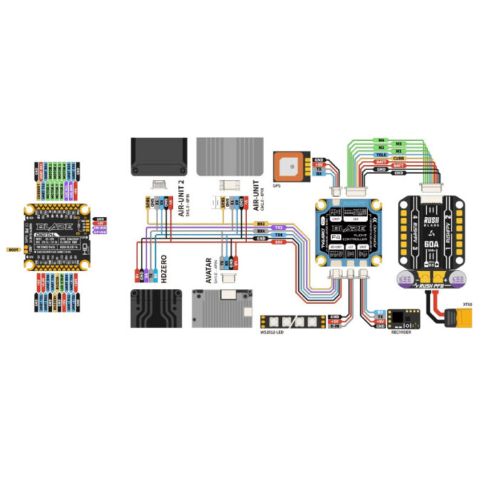 RUSHFPV RUSH BLADE F405 stack